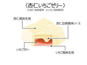 「杏仁いちごゼリー〈袋〉」20250513