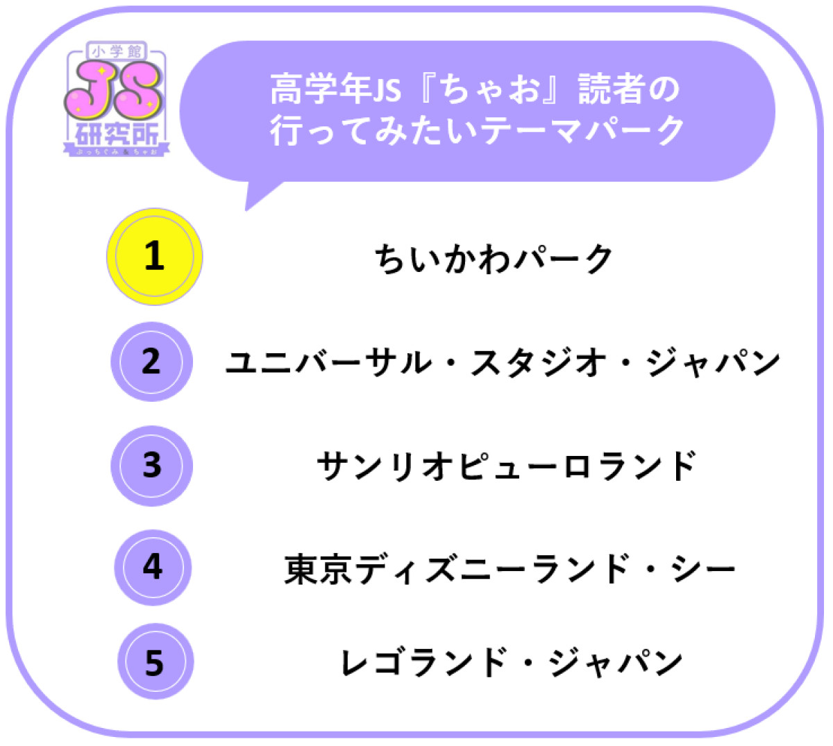 20250930_小学館「JS研究所」アンケート  「テーマパーク」「好きなキャラクター」に関する実態調査
