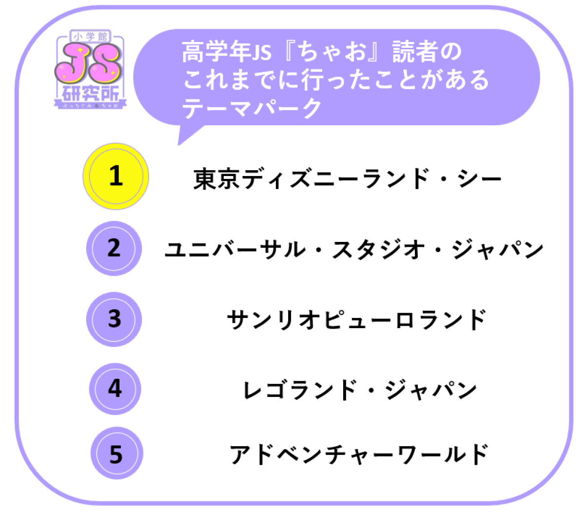 20250930_小学館「JS研究所」アンケート  「テーマパーク」「好きなキャラクター」に関する実態調査
