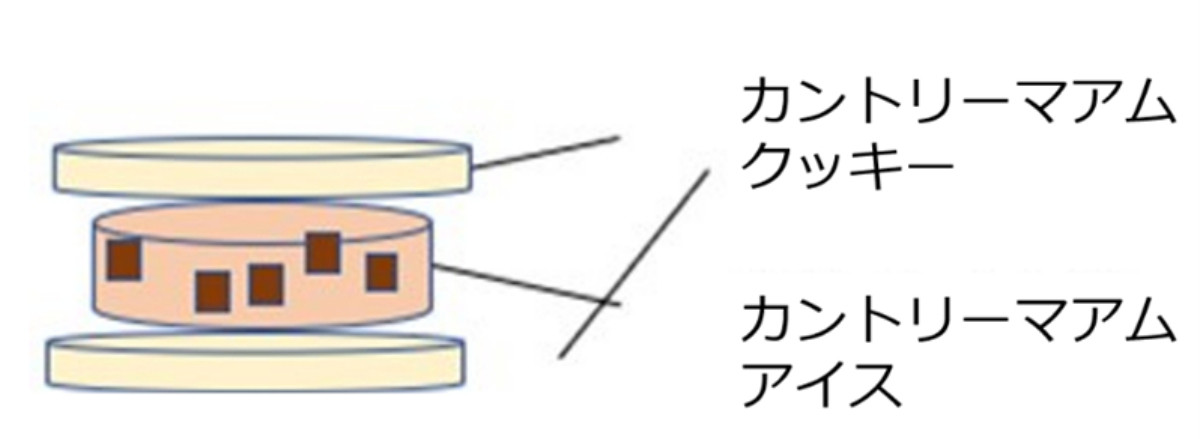 20251021 カントリーマア