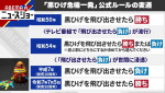 20日放送の『ABEMA的ニュースショー』（ABEMA）より