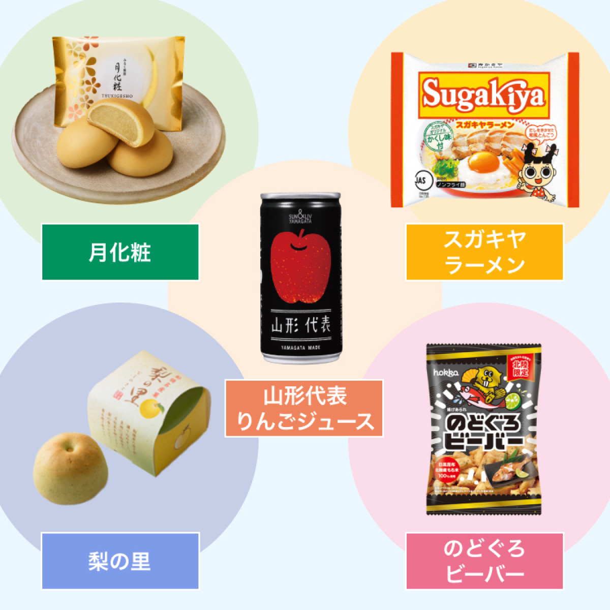 $article[