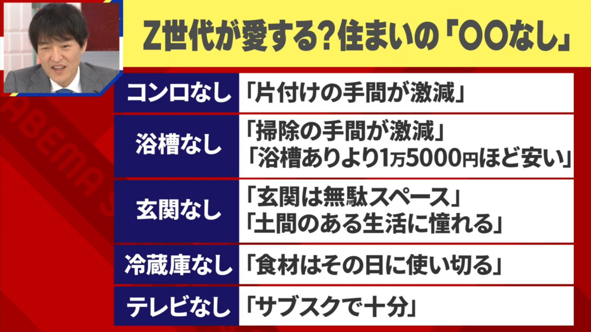 イマドキ若者の“住宅事情”、浴槽も冷蔵庫もTVもいらない　絶対必要なアイテムとは