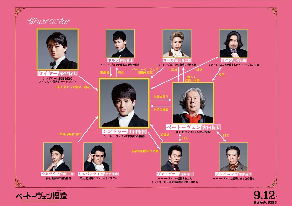 山田裕貴主演×バカリズム脚本『ベートーヴェン捏造』特報第二弾到着　染谷将太＆神尾楓珠＆前田旺志郎ら新キャラ解禁