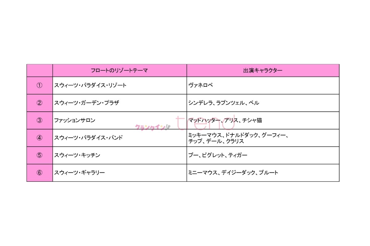 20250114_「イッツ・ア・スウィーツフルタイム！」
