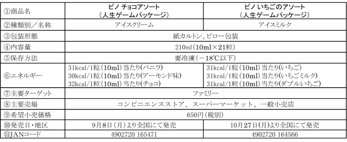 20250828 『人生ゲーム』×「ピノ」