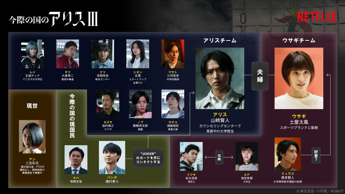 山崎賢人×土屋太鳳『今際の国のアリス』シーズン3、“げぇむ”に挑む個性豊かな新キャラの場面写真到着！