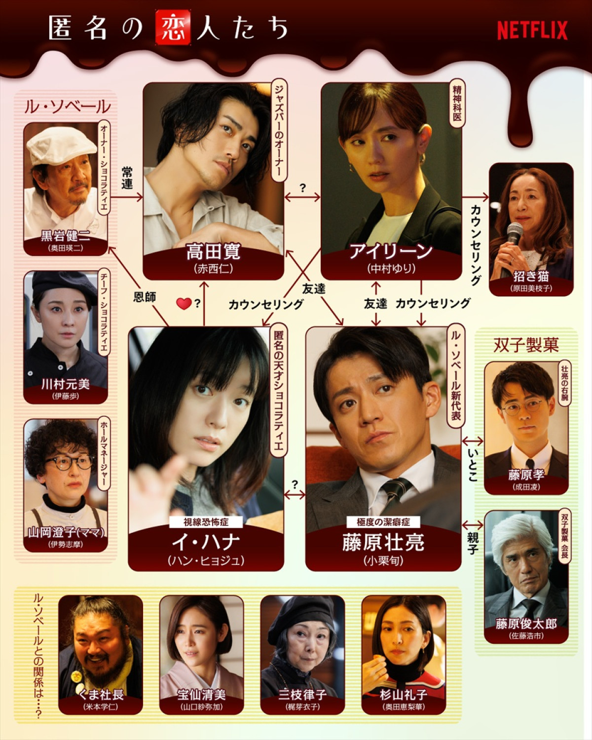 『匿名の恋人たち』小栗旬×ハン・ヒョジュ×赤西仁×中村ゆり“四画関係”カット一挙解禁！　相関図も