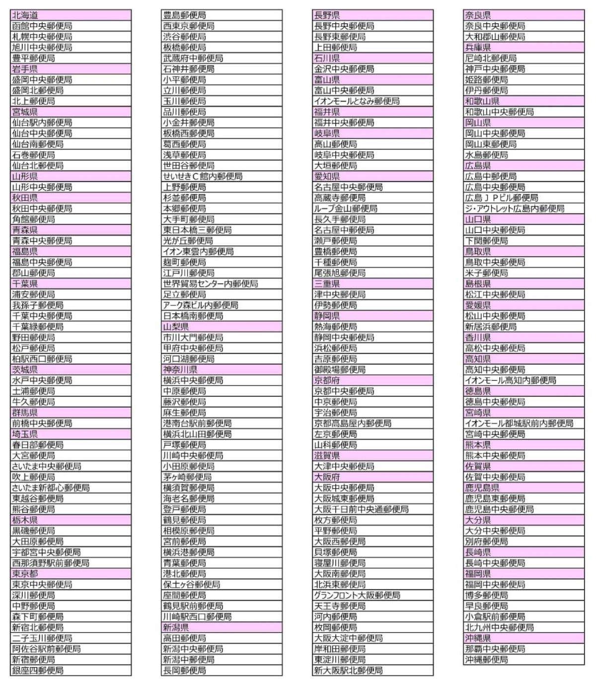 251111「mofusand 年賀はがき3枚セット おまけシールつき」