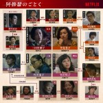 【動画】宮沢りえ✕尾野真千子✕蒼井優✕広瀬すず『阿修羅のごとく』相関図＆家族会議映像