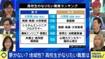 16日放送の『ABEMA Prime』より