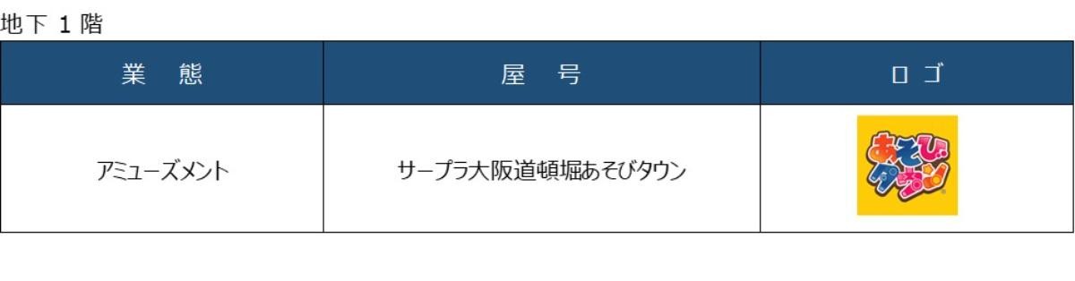 20250210「中座くいだおれビル」