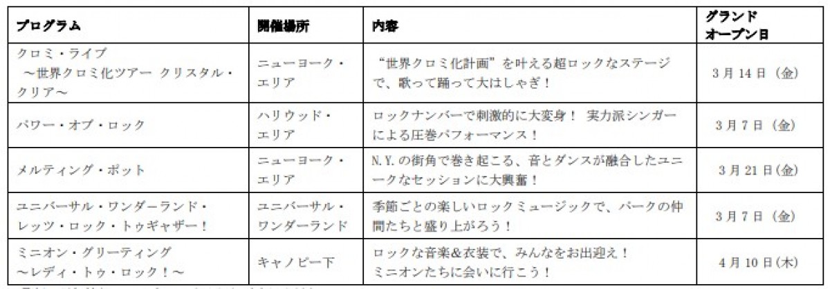 20250204 USJイースター