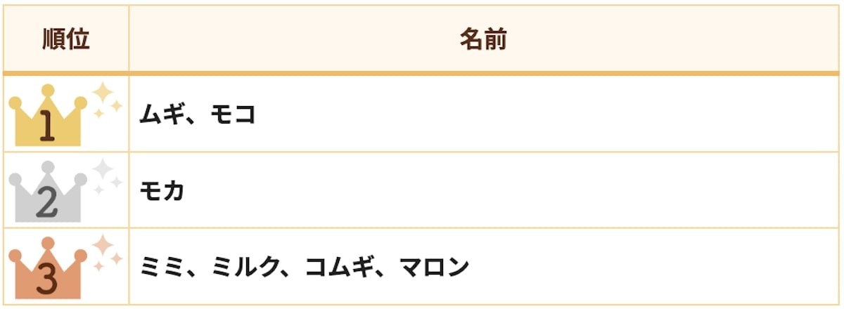 2025.3.5うさぎの名前ランキング