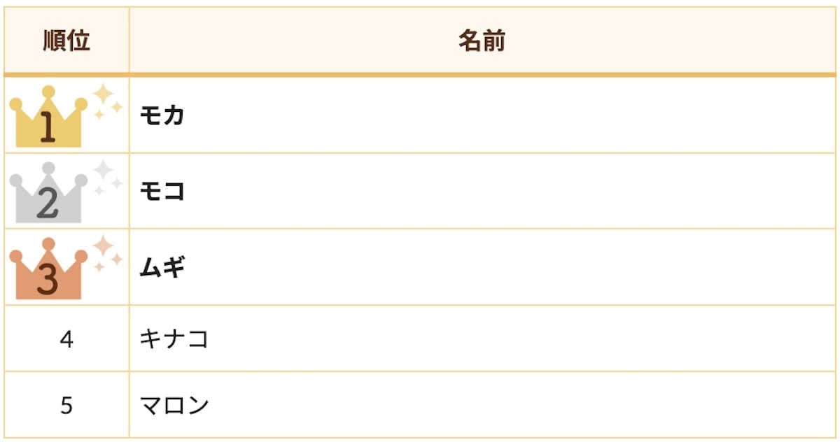 2025.3.5うさぎの名前ランキング
