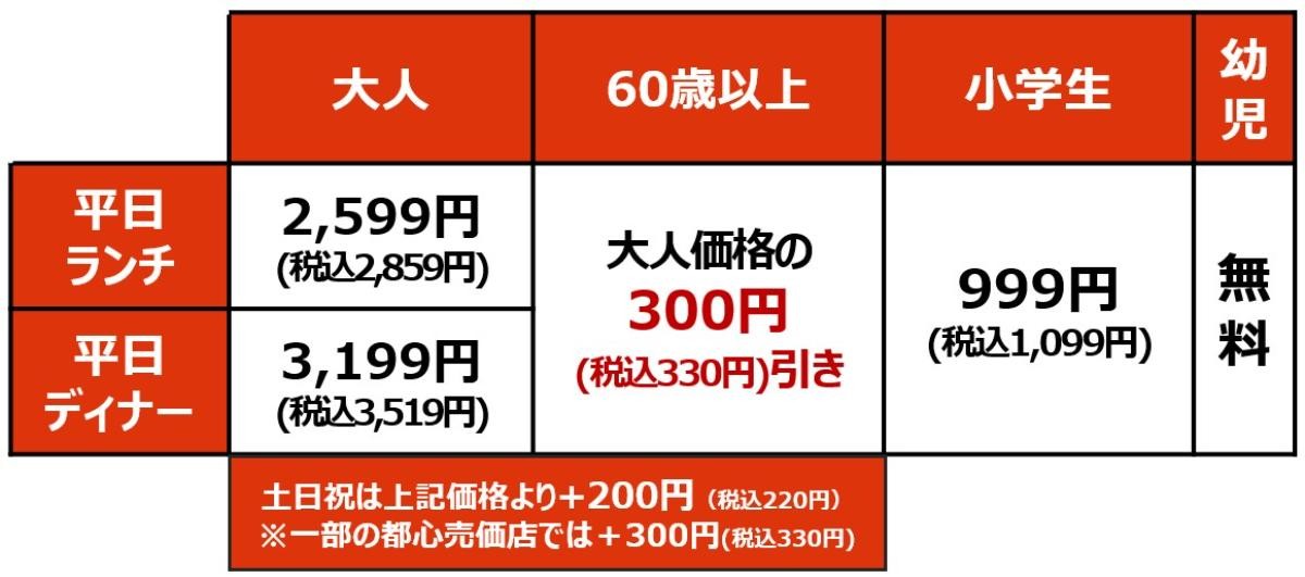 20250310「春のラムしゃぶフェア」