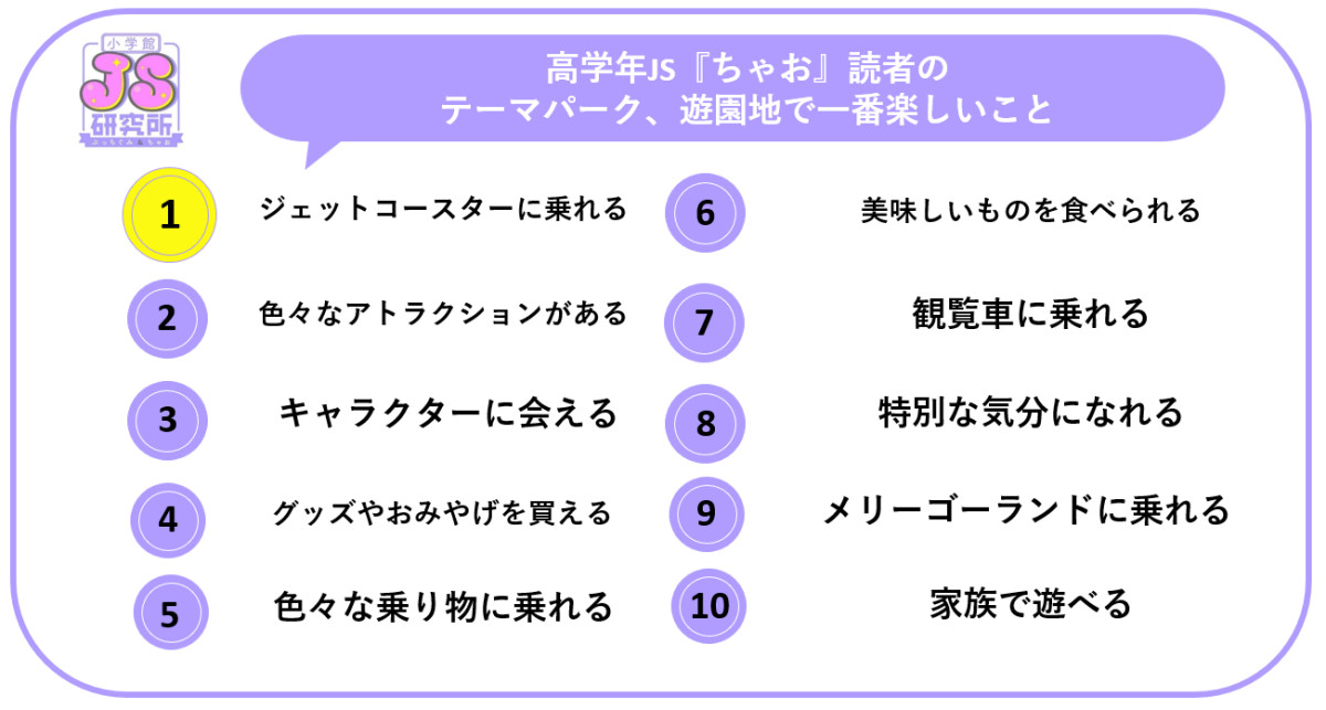 20250930_小学館「JS研究所」アンケート  「テーマパーク」「好きなキャラクター」に関する実態調査