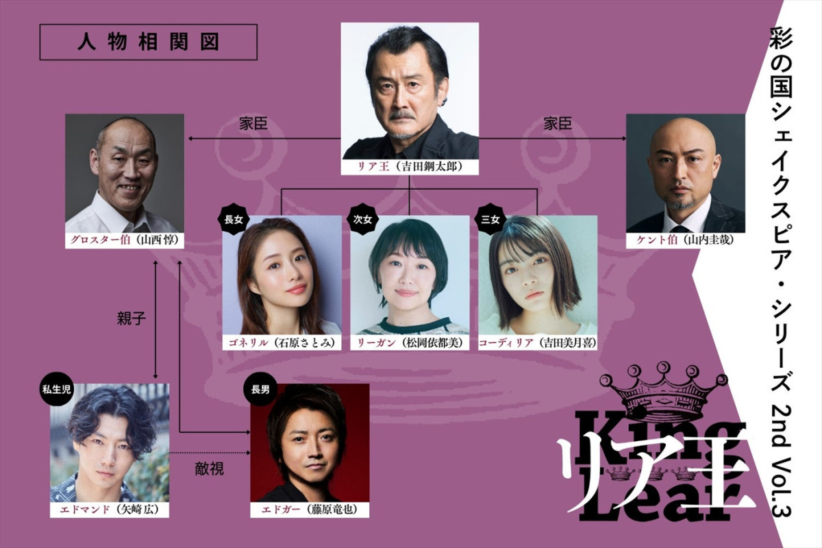 吉田鋼太郎主演、石原さとみ、藤原竜也ら共演！　長塚圭史演出『リア王』26年5月より上演