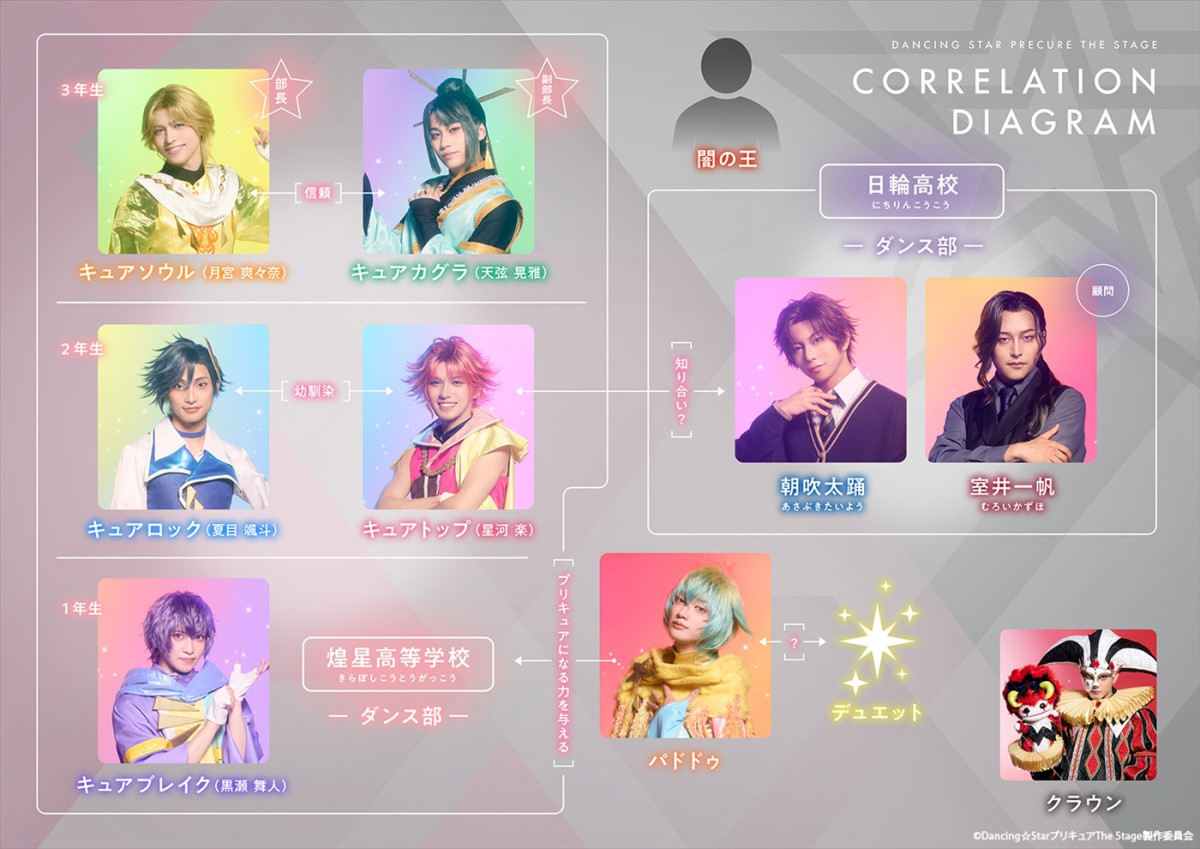 舞台『ぼくプリ』第3弾開幕！　田村升吾、滝澤諒らが意気込み語る　大阪千秋楽のライブ配信も決定