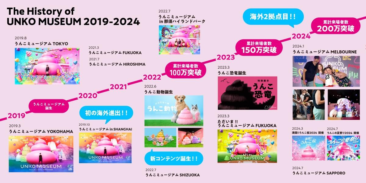 20250114うんこミュージアム TOKYOが初リニューアルへ