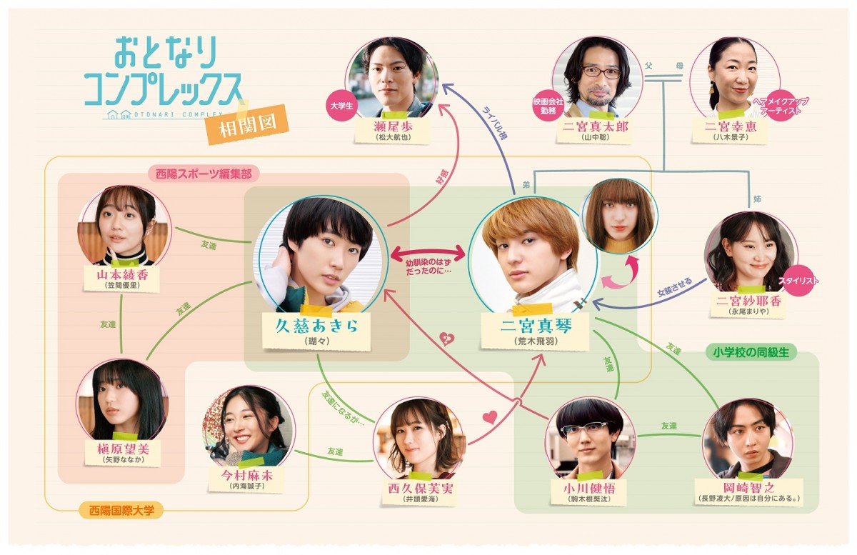 荒木飛羽×瑚々『おとなりコンプレックス』に駒木根葵汰、ゲンジブ・長野凌大、井頭愛海ら出演決定！　トレーラーも到着