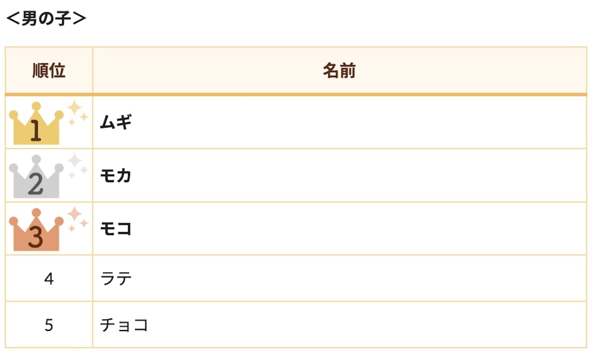 2025.3.5うさぎの名前ランキング