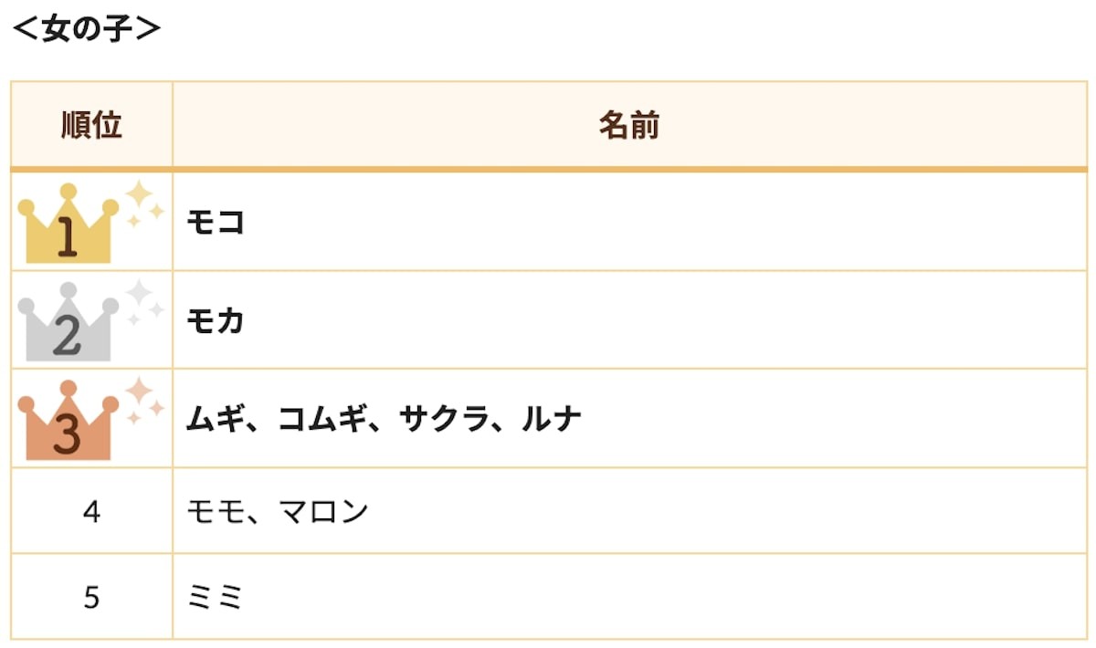 2025.3.5うさぎの名前ランキング