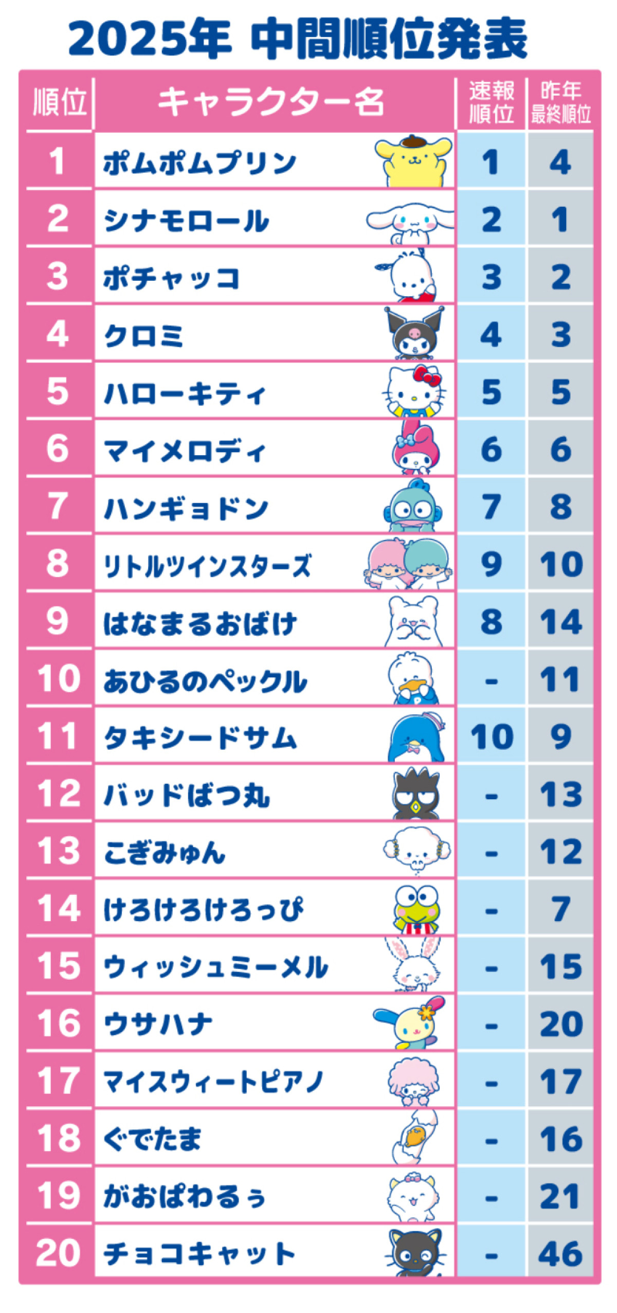 20250513 2025年サンリオキャラ大賞
