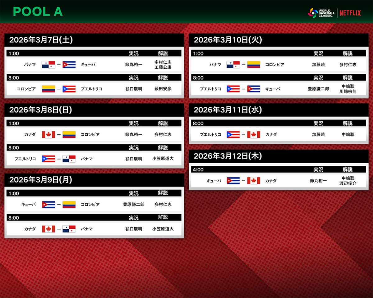 Netflix『2026WBC』中田翔らが解説で登場！　原辰徳、松坂大輔、ラーズ・ヌートバーがゲスト出演