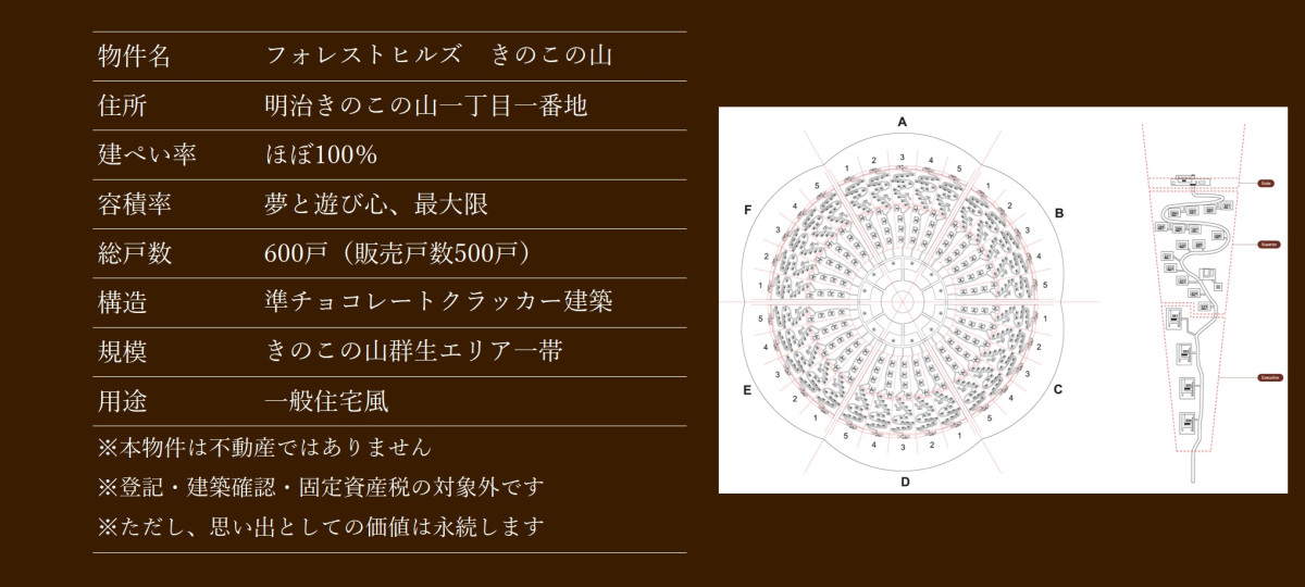 「きのこの山」分譲