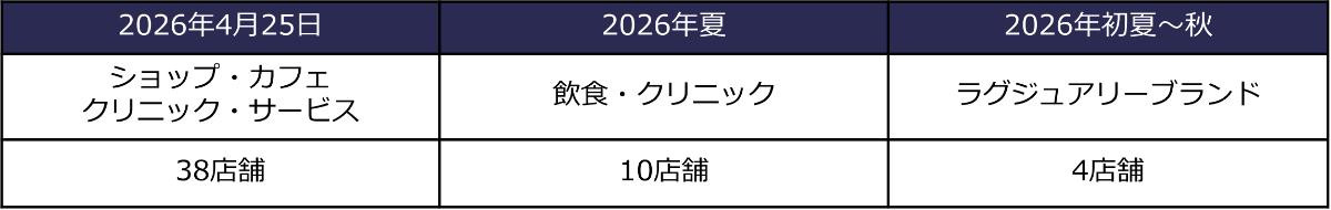 260325「クオーツ心斎橋」