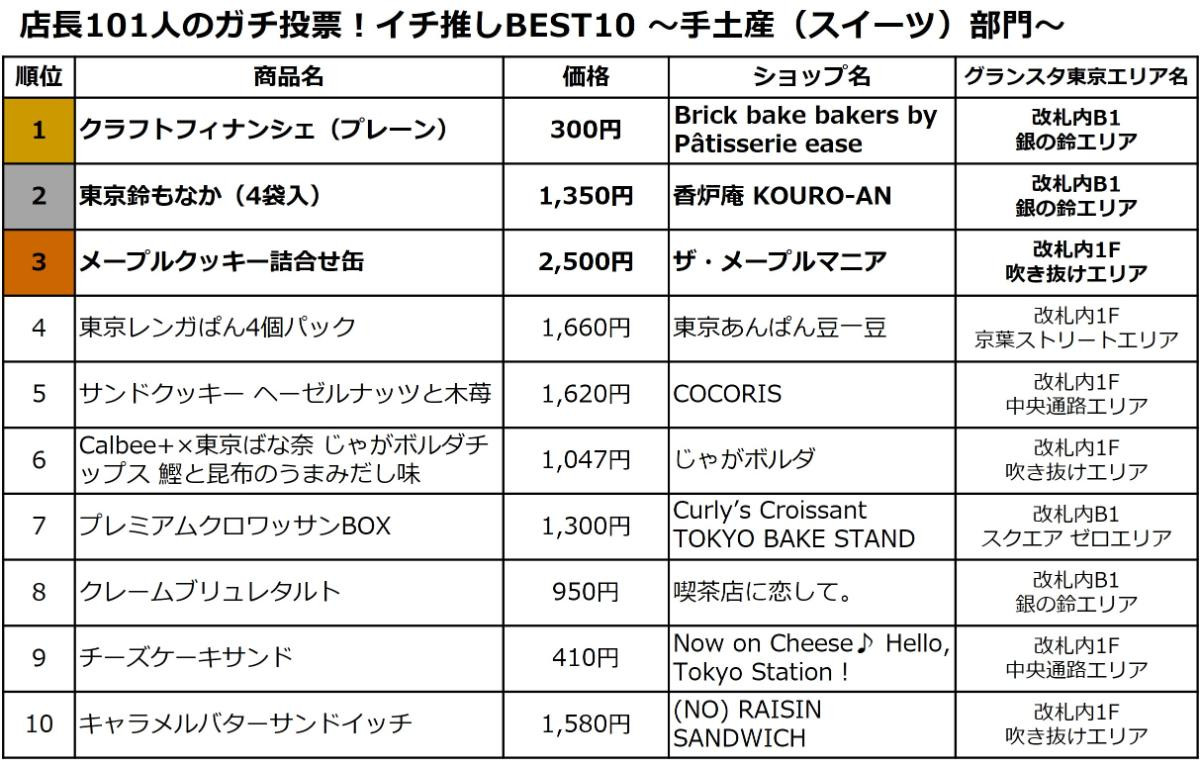 260413「店長101人のガチ投票！ イチ推しBEST10」