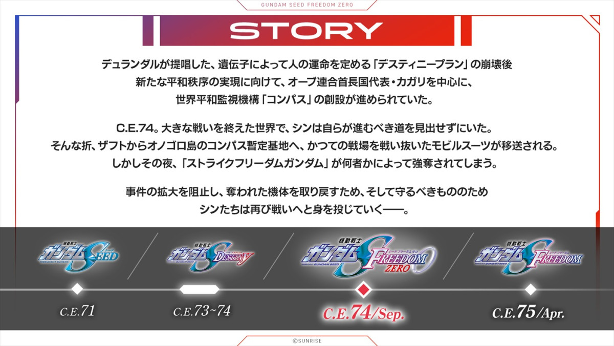 『ガンダムSEED FREEDOM ZERO』27年1.15公開＆予告解禁　鈴村健一、保志総一朗、石田彰らがコメント