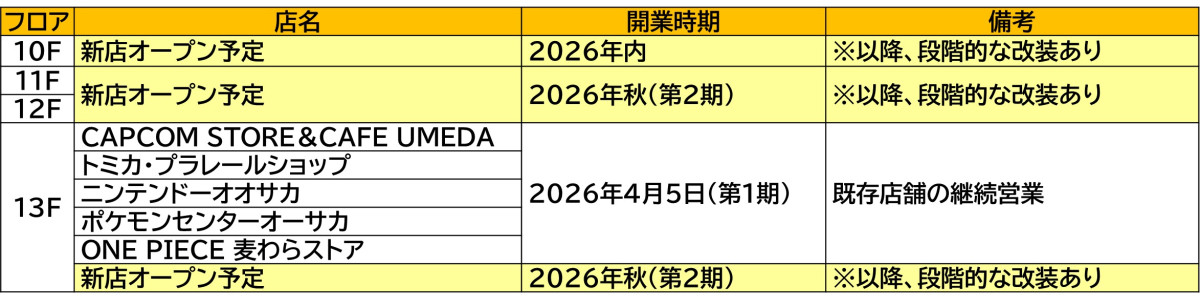 20260218_LUCUA SOUTH