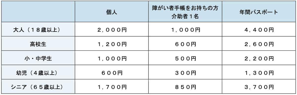 260531「リラックマ × 上越市立水族博物館 うみがたり」