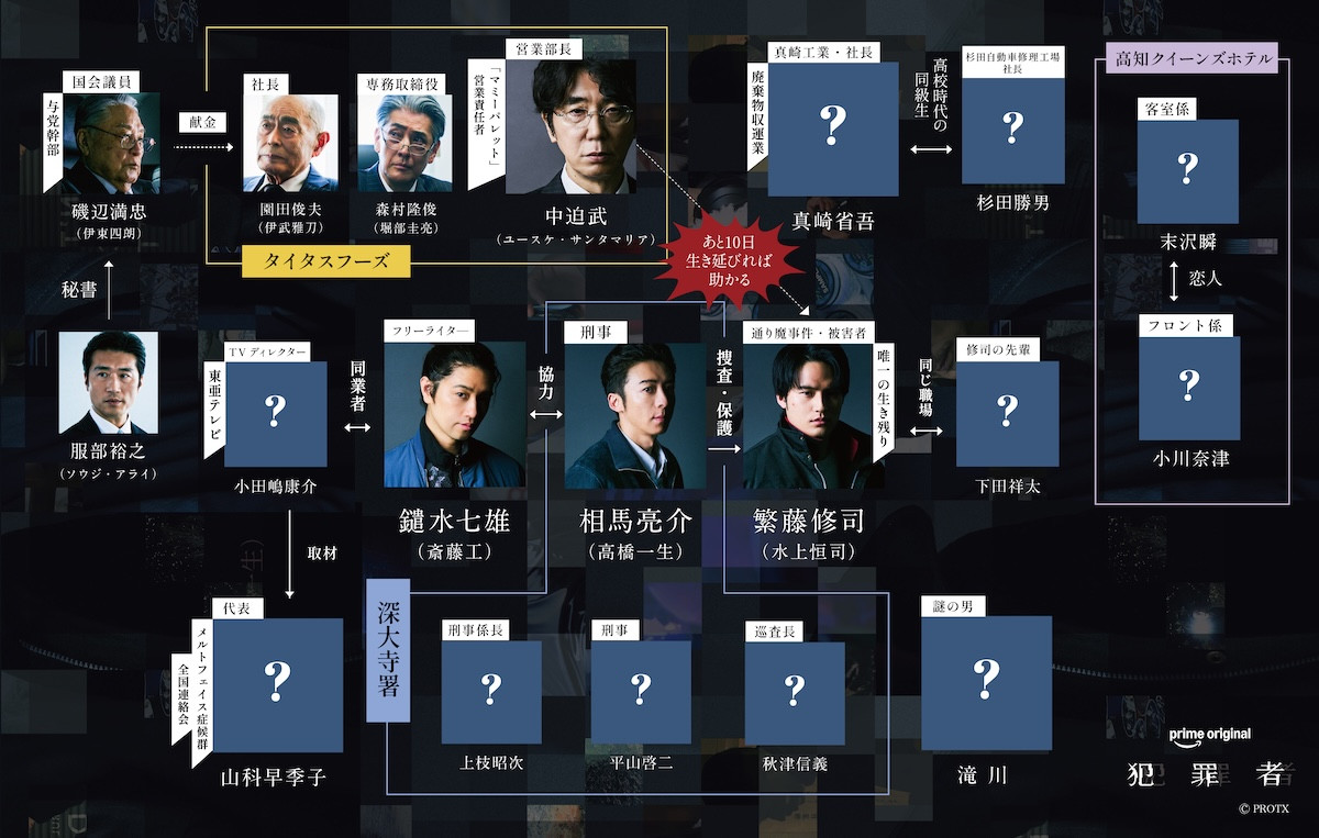 高橋一生・斎藤工・水上恒司トリプル主演『犯罪者』 ユースケ・サンタマリアら豪華追加キャスト決定