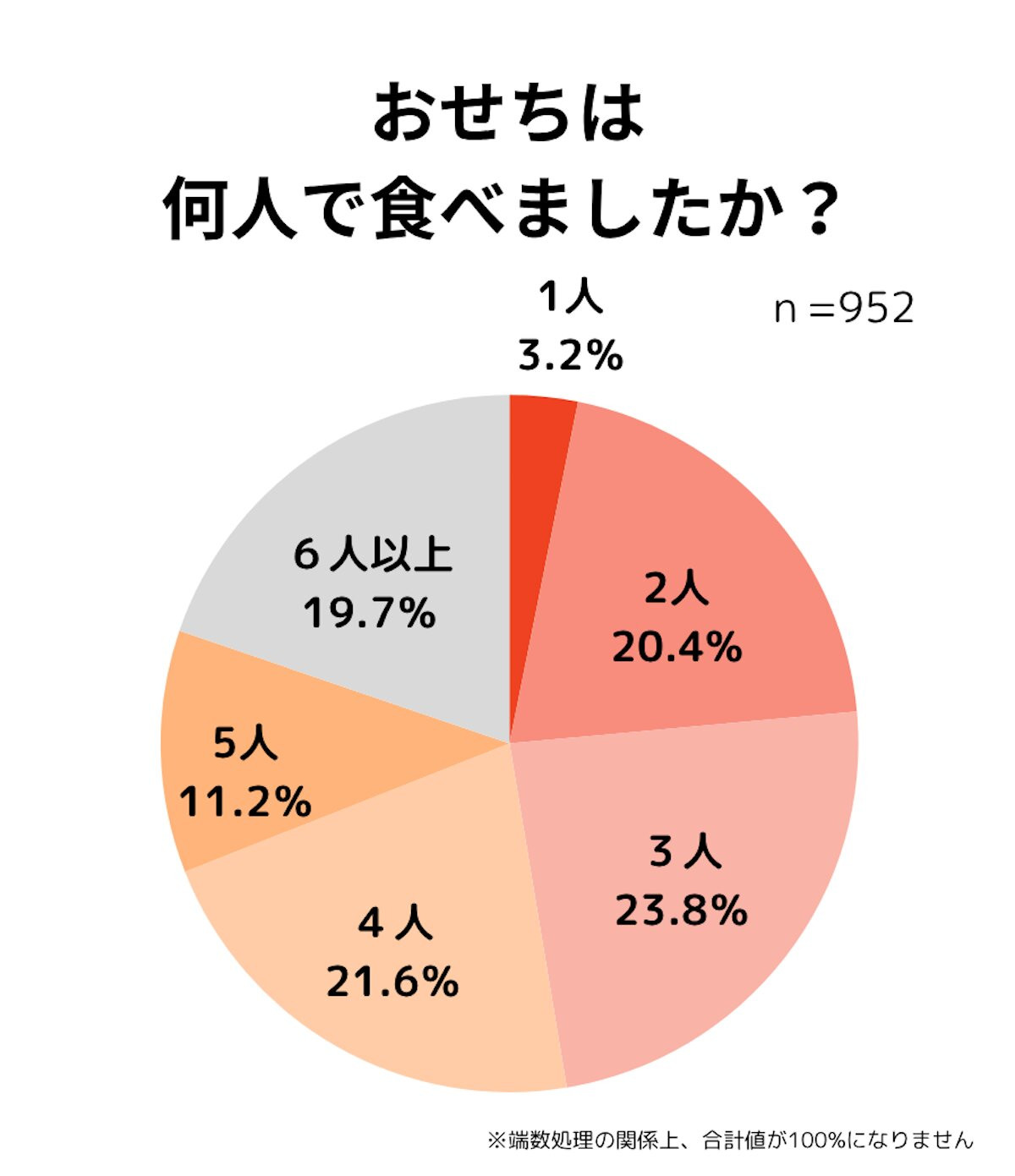2026.8.1「ディズニーデザインおせち」