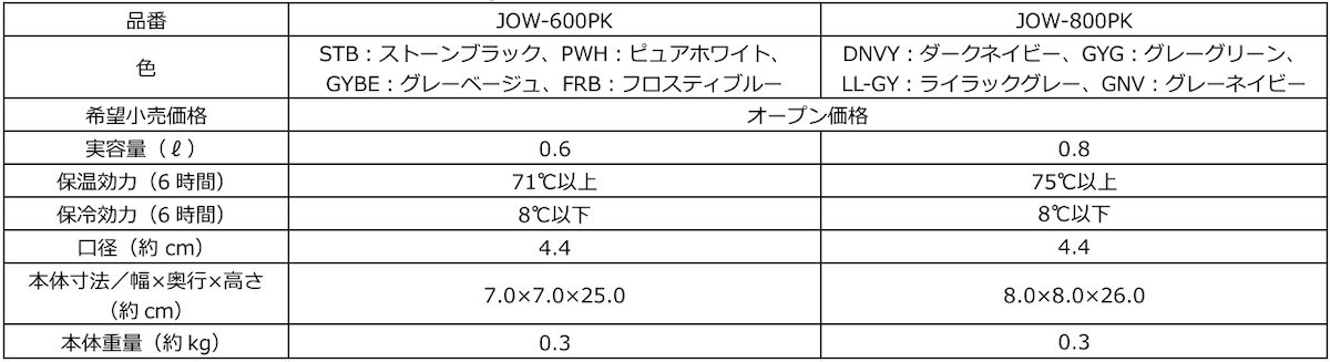 2026.8.21サーモスのポケモンデザイン