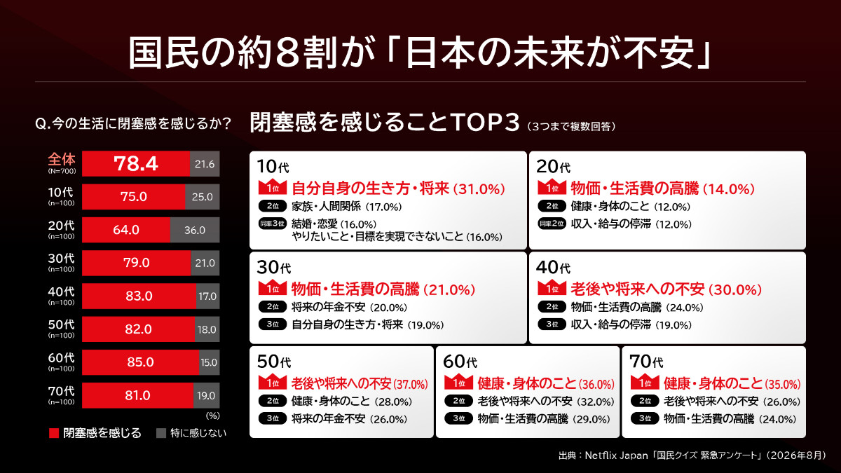 明るいディストピア描く『国民クイズ』瀬戸康史,小池栄子ら新キャスト＆ティザー映像解禁