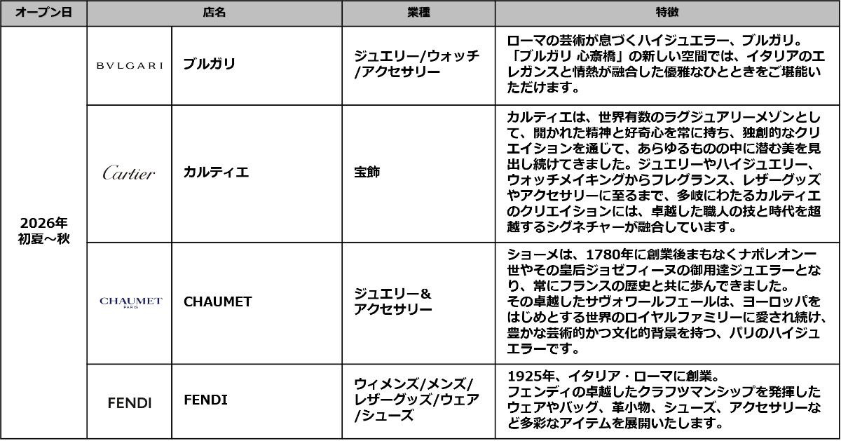 260325「クオーツ心斎橋」
