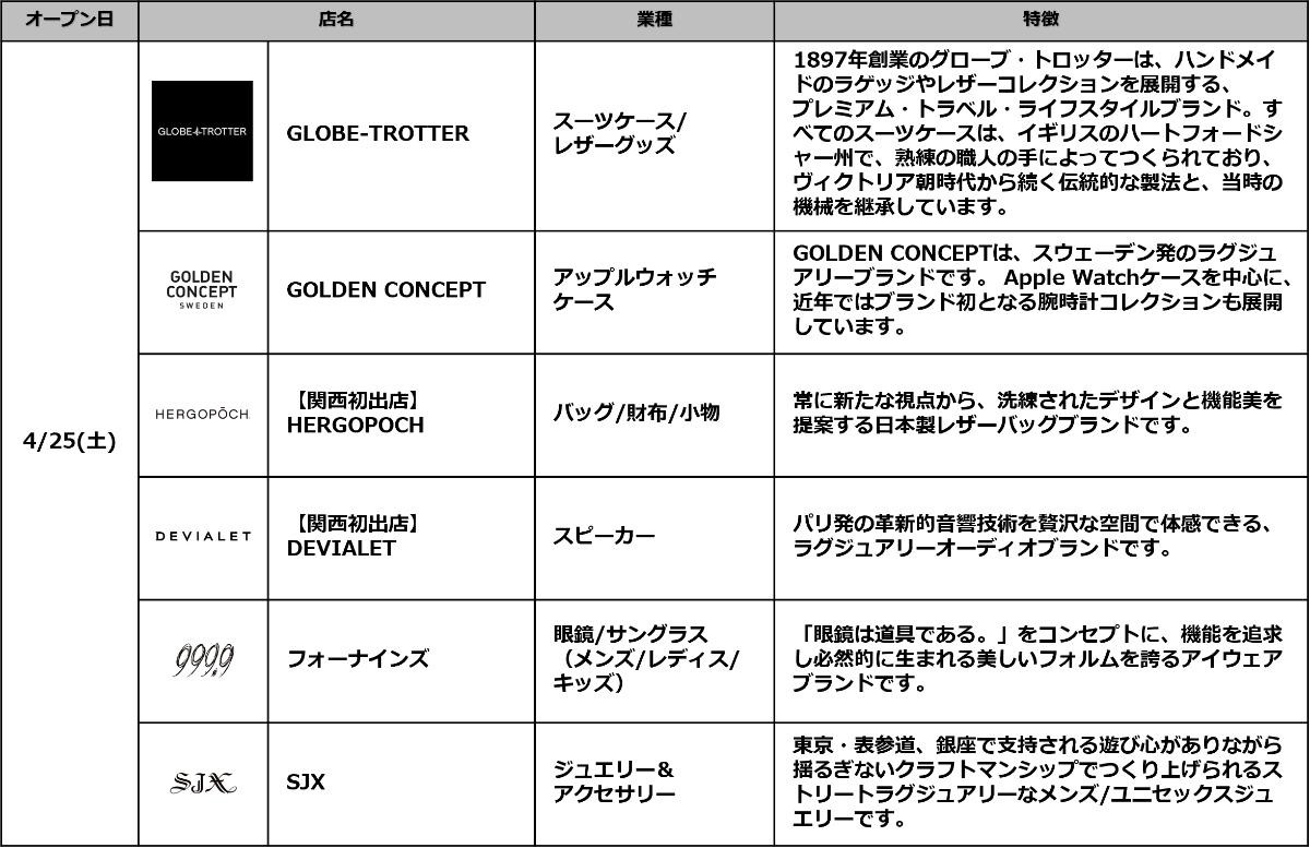 260325「クオーツ心斎橋」