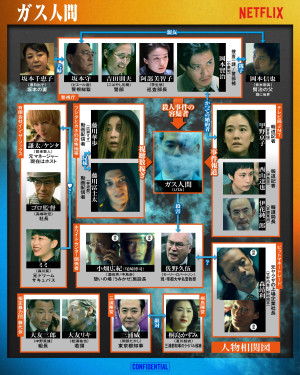 Netflixシリーズ『ガス人間』相関図