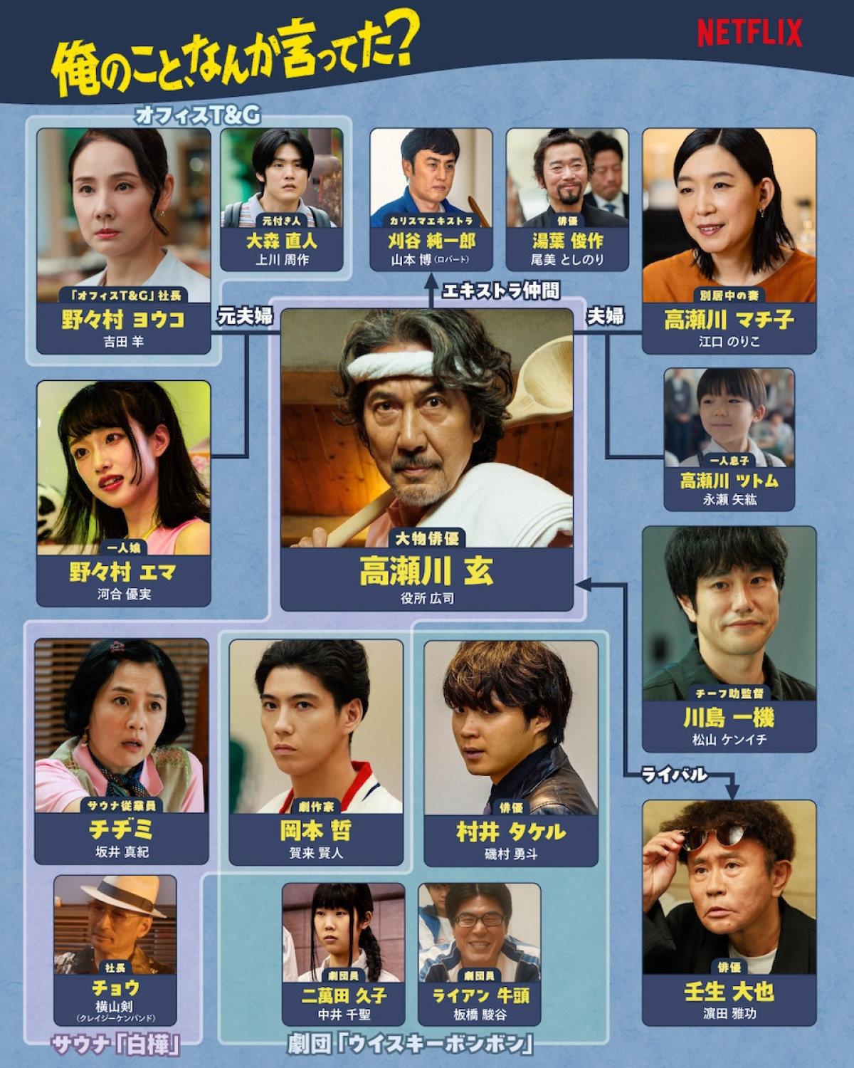 役所広司らが見せるクールな姿と満面の笑顔！ 『俺のこと、なんか言ってた？』特別写真＆相関図解禁
