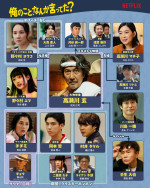 Netflixシリーズ『俺のこと、なんか言ってた？』相関図