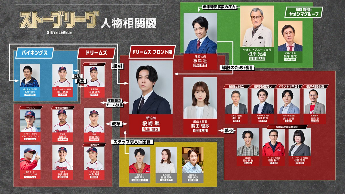 亀梨和也主演『ストーブリーグ』Lemino・WOWOWで3.28スタート　葉山奨之、INI木村柾哉ら追加キャストも解禁！