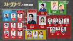 ドラマ『ストーブリーグ』相関図