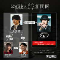 『エスドラ』第1弾作品、堂本光一主演「記憶買収人」相関図