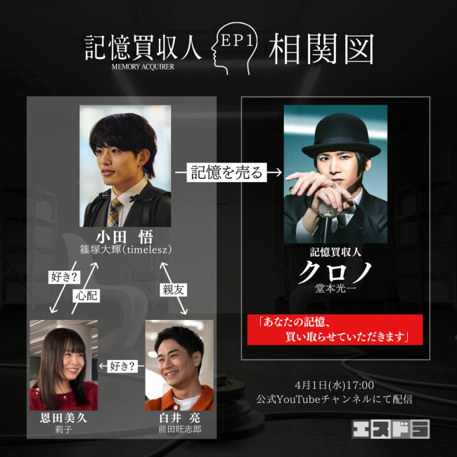 『エスドラ』第1弾作品、堂本光一主演「記憶買収人」相関図