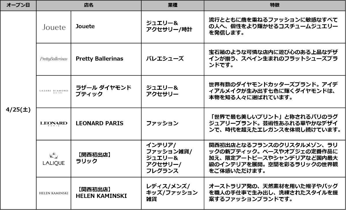 260325「クオーツ心斎橋」