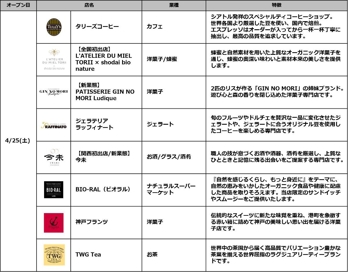 260325「クオーツ心斎橋」